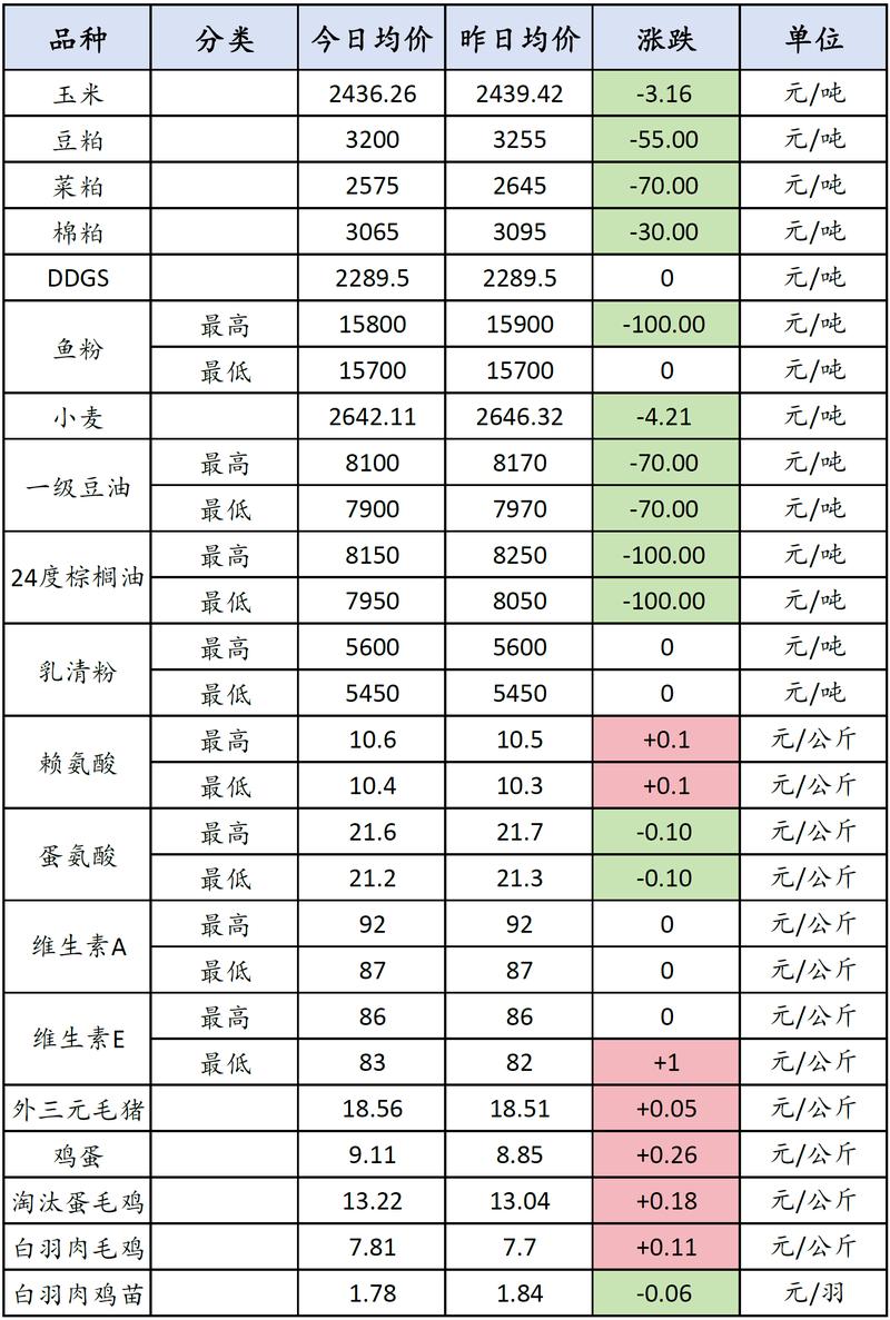 浓缩料行业动态：新时代调味革命